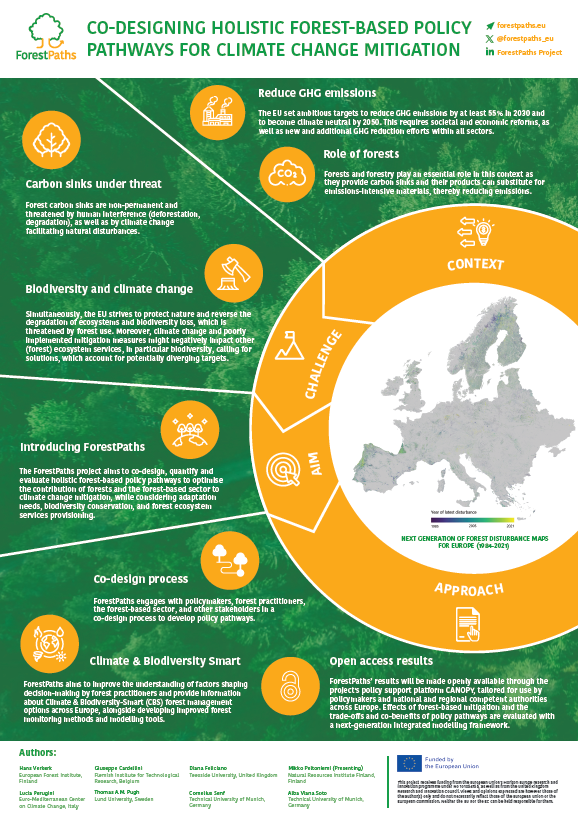 ForestPaths IBFRA 2023 poster promotional material