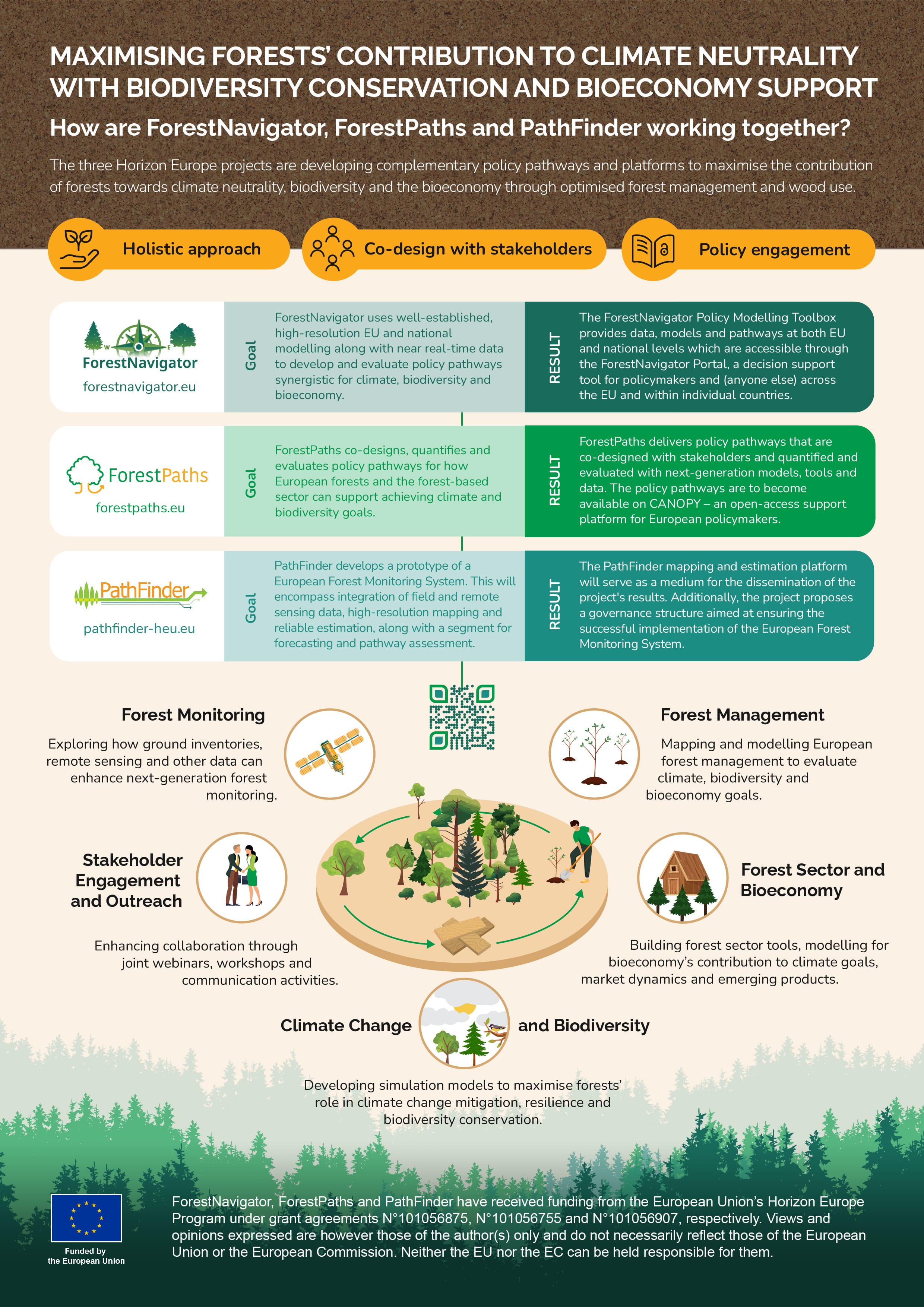 ForestPaths sister project infographic promotional material